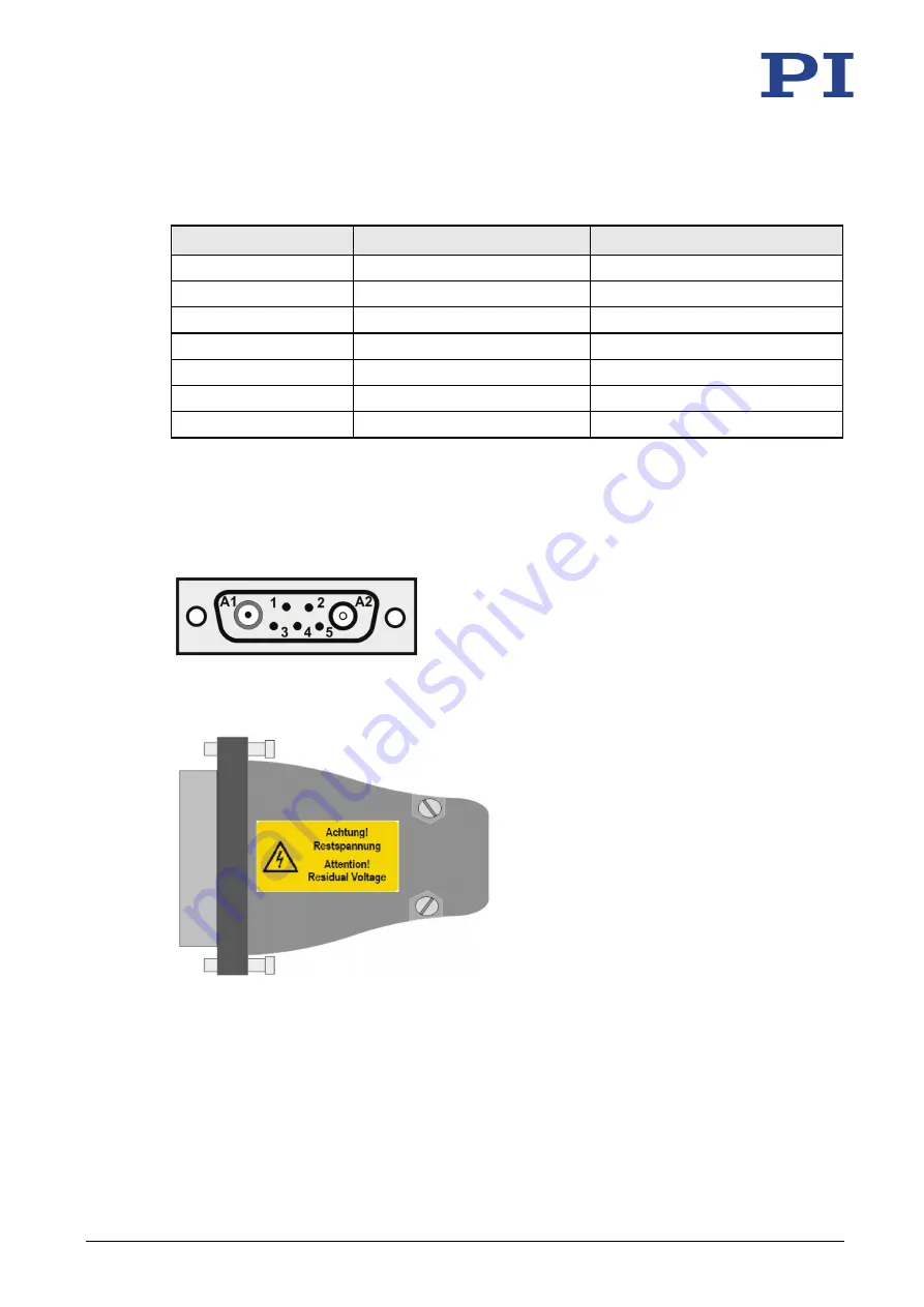 PI P-753.11C User Manual Download Page 45