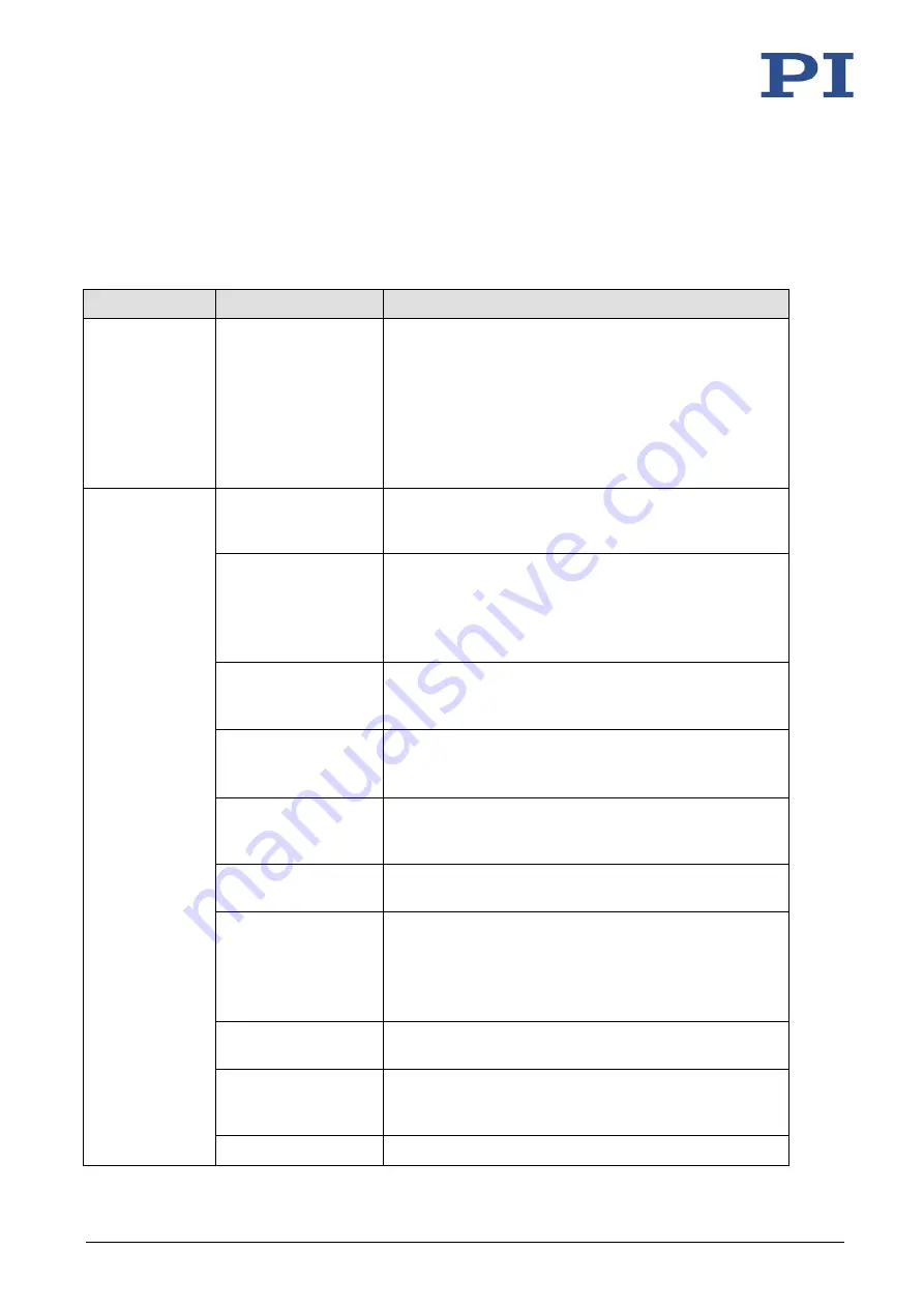 PI Q-521 User Manual Download Page 49