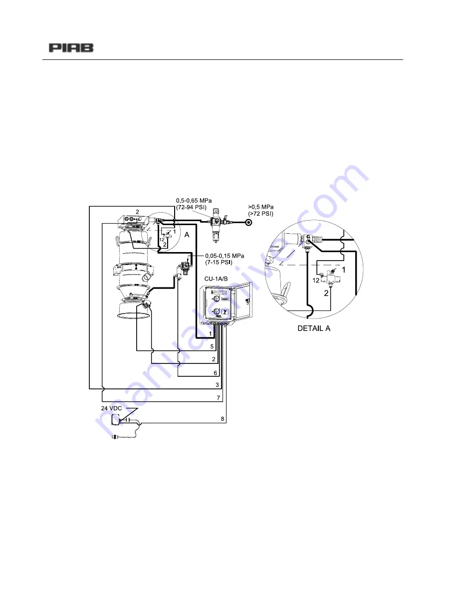 PIAB C 1200 Series Скачать руководство пользователя страница 9