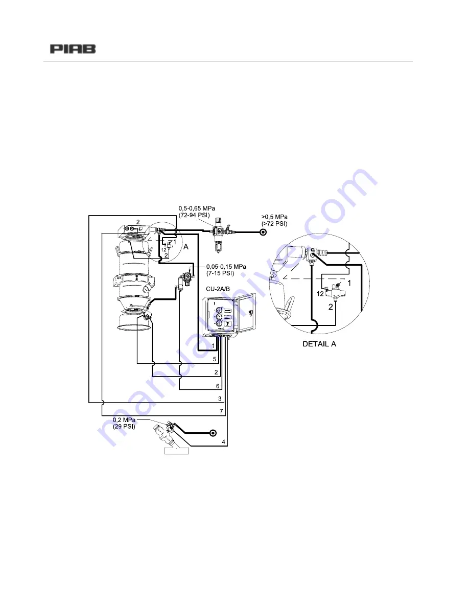 PIAB C 1200 Series Troubleshooting Manual Download Page 13