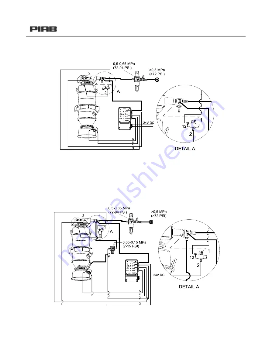 PIAB C 1200 Series Troubleshooting Manual Download Page 15