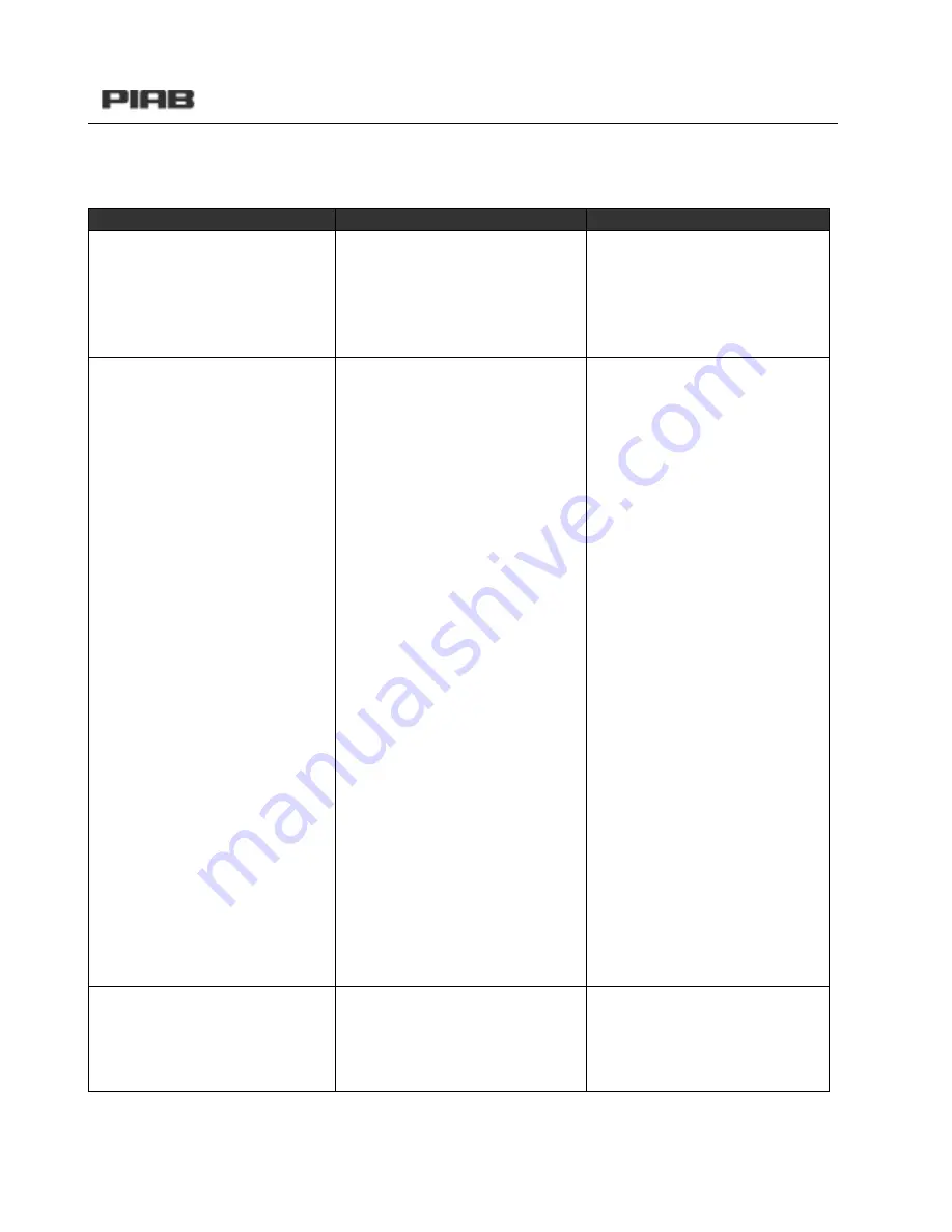 PIAB C 1200 Series Troubleshooting Manual Download Page 25