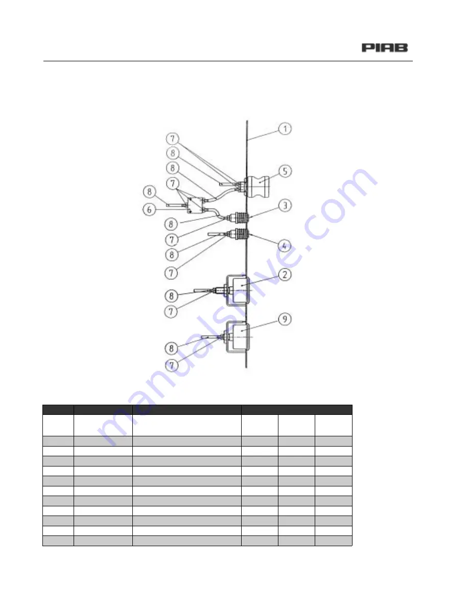 PIAB C 1200 Series Troubleshooting Manual Download Page 28