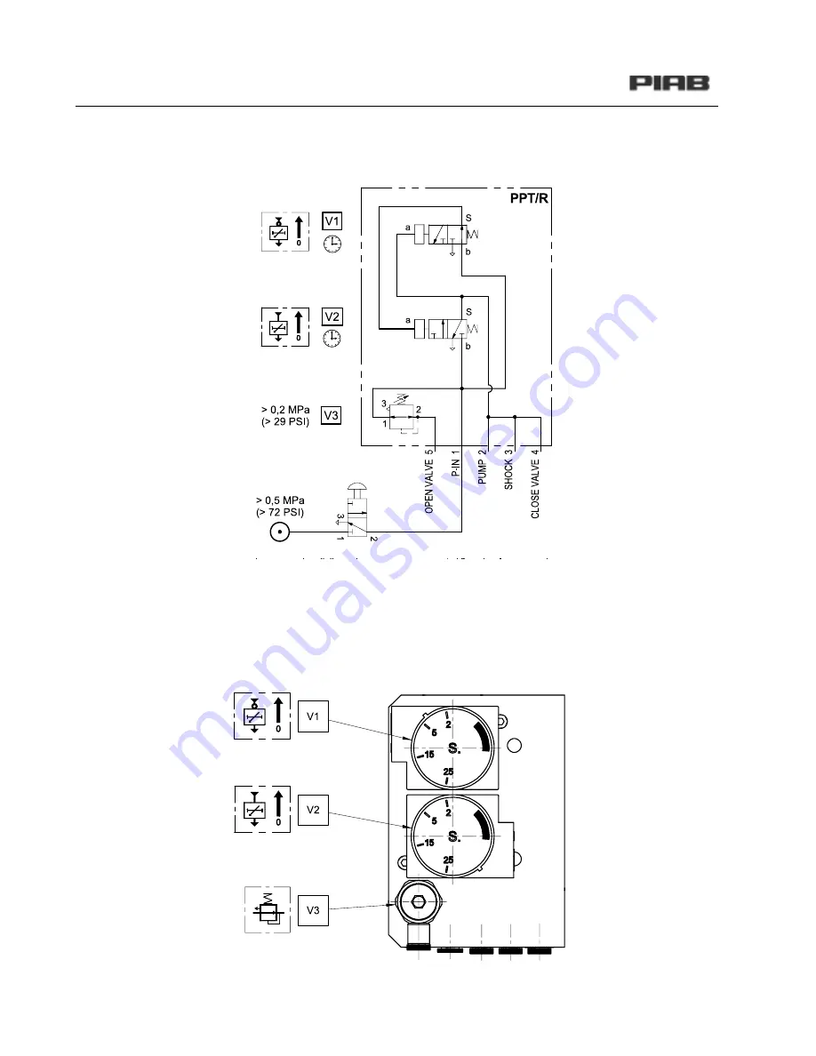 PIAB C 1200 Series Troubleshooting Manual Download Page 44