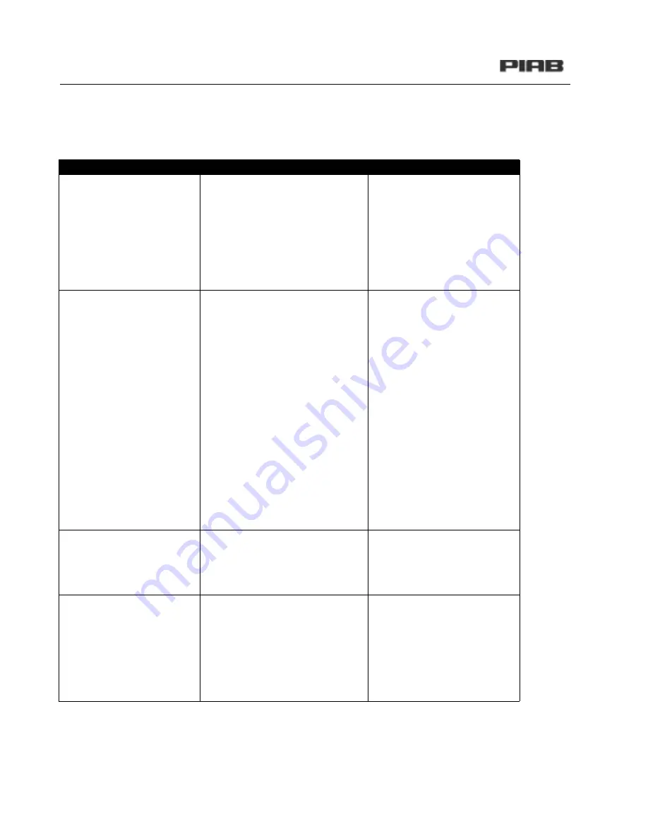 PIAB C 1200 Series Troubleshooting Manual Download Page 48