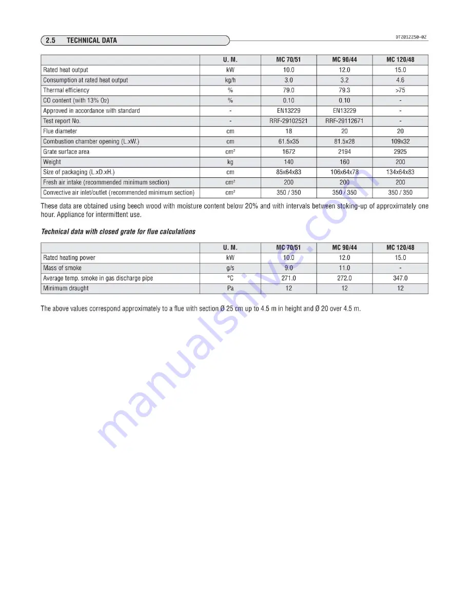 Piazzetta E902 Instructions For Installation, Use And Maintenance Manual Download Page 22