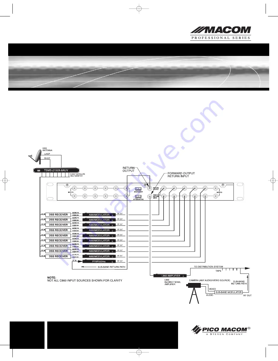 Pico Macom C860 Installation And Operation Manual Download Page 6