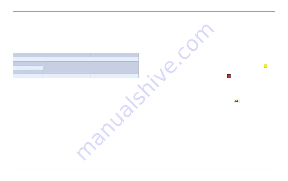 PICO PicoScope 4225 Quick Start Manual Download Page 27