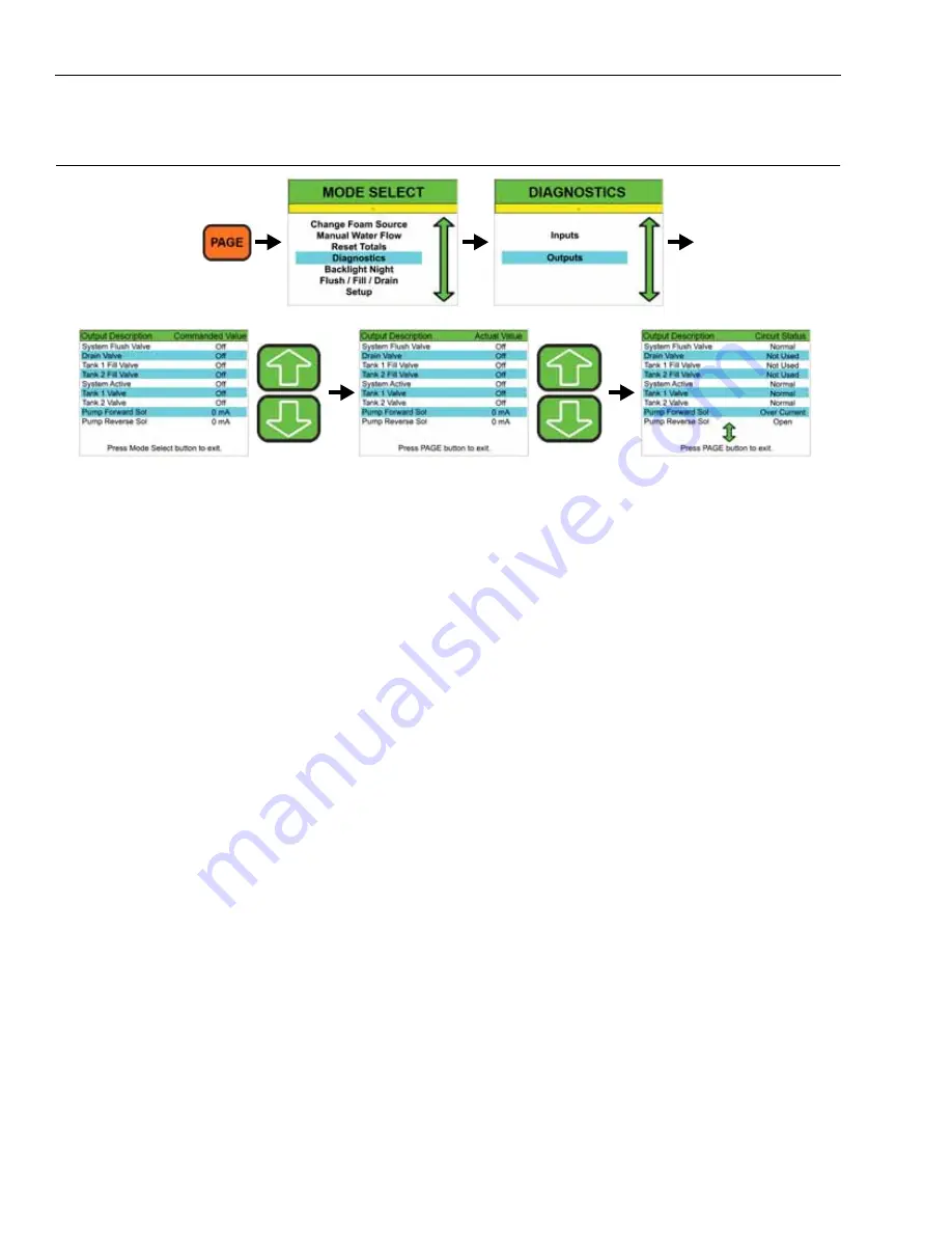 Pierce HUSKY 12 GPM Operation & Maintenance Manual Download Page 38