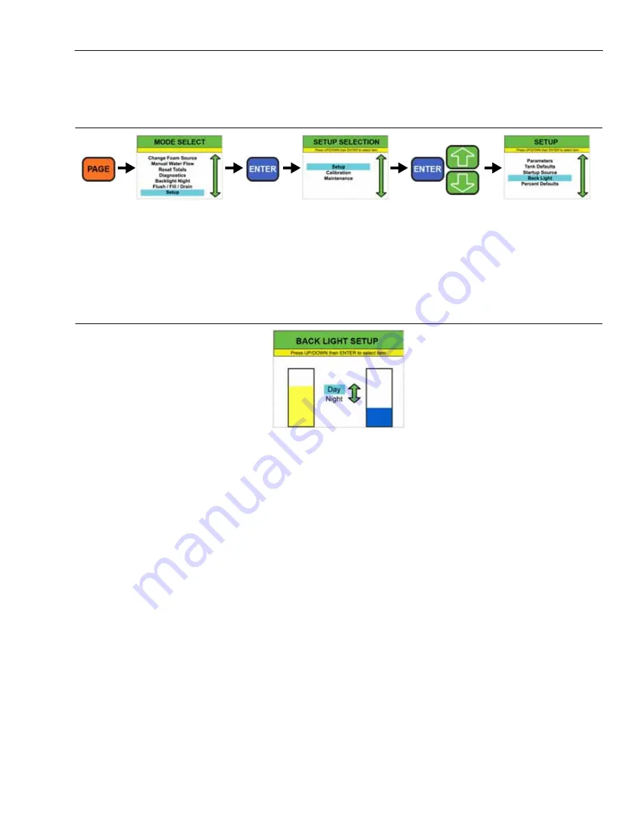 Pierce HUSKY 12 GPM Operation & Maintenance Manual Download Page 45