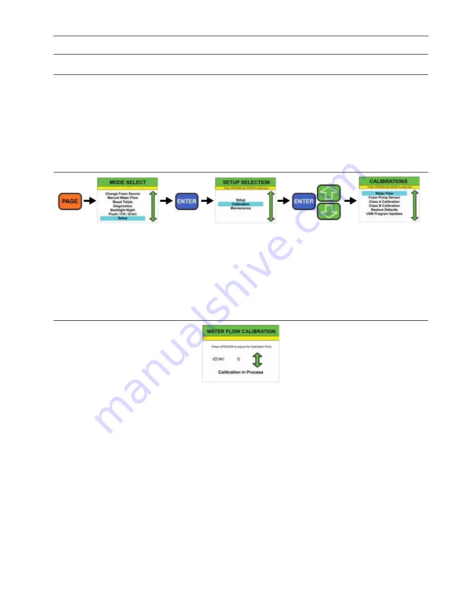 Pierce HUSKY 12 GPM Operation & Maintenance Manual Download Page 47