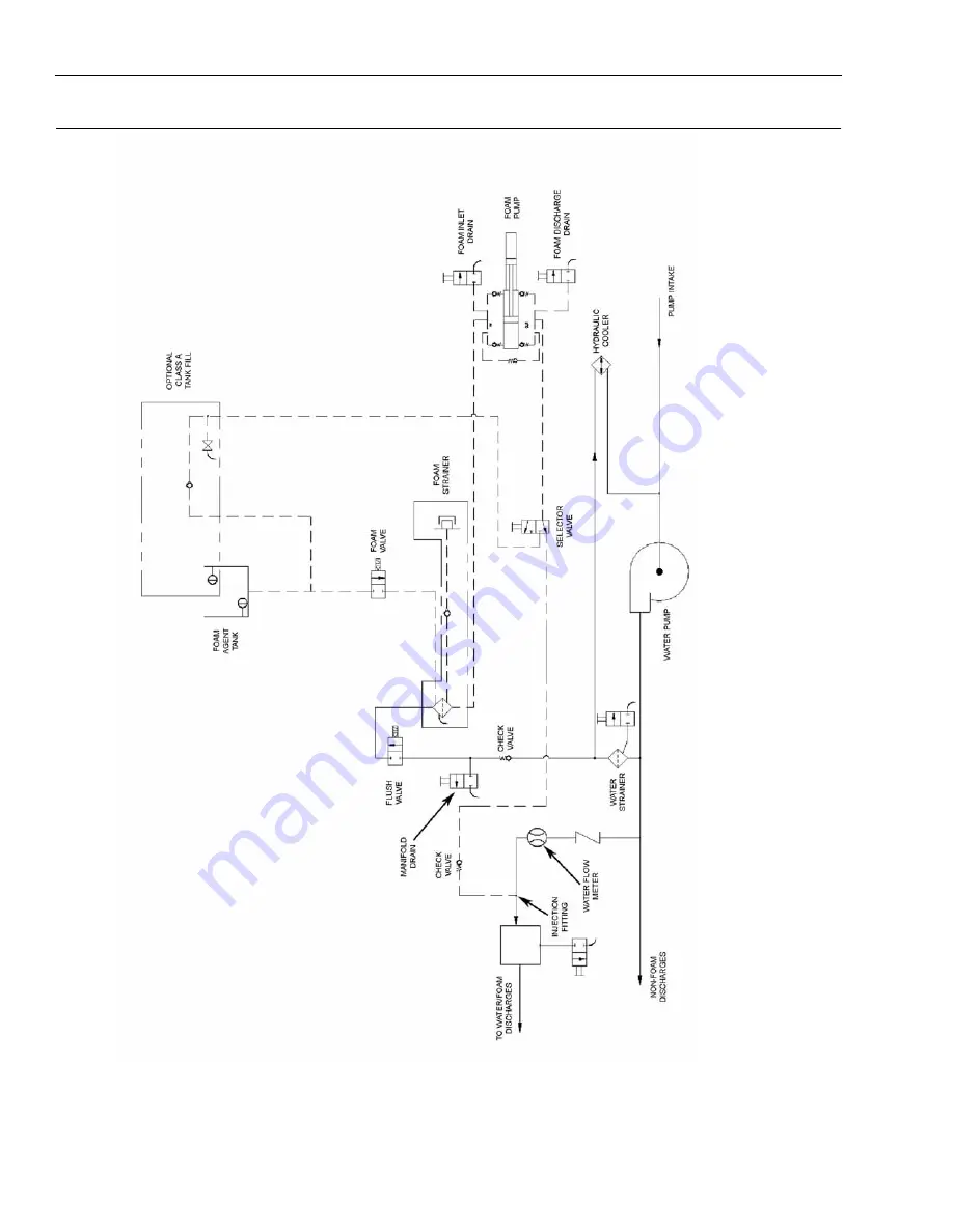 Pierce HUSKY 12 GPM Operation & Maintenance Manual Download Page 74