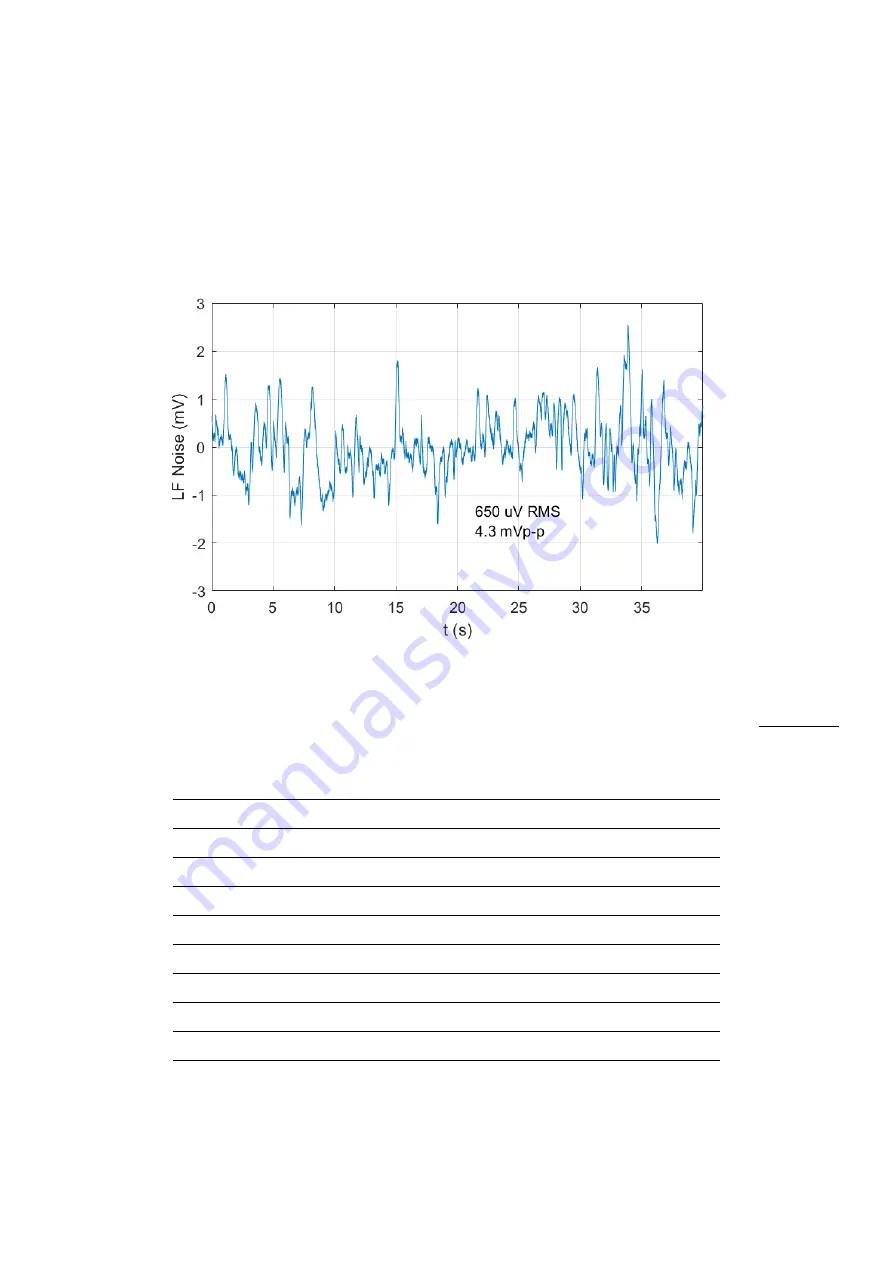 PiezoDrive PD200X4-V0,100 Manual And Specifications Download Page 13