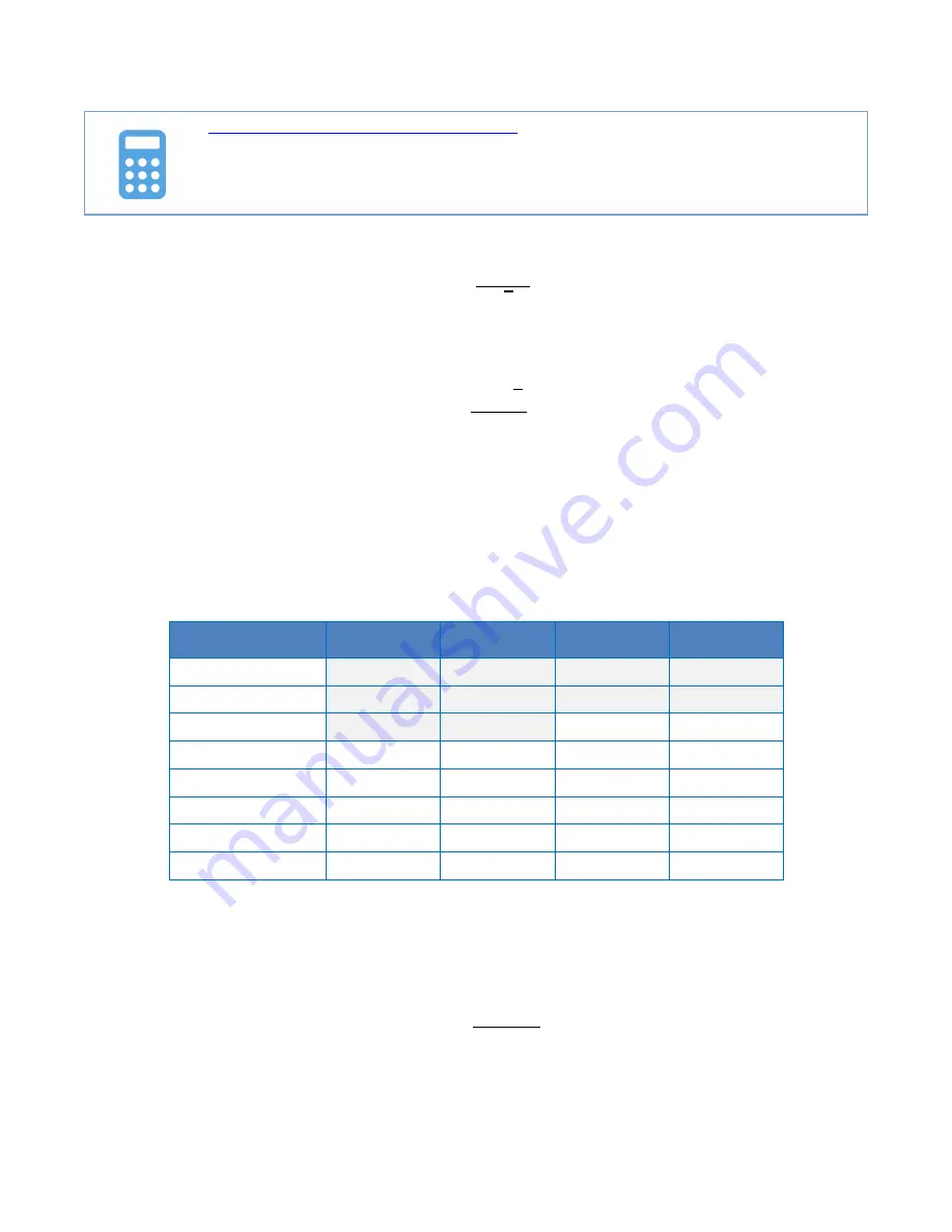 PiezoDrive PX200 Manual Download Page 7