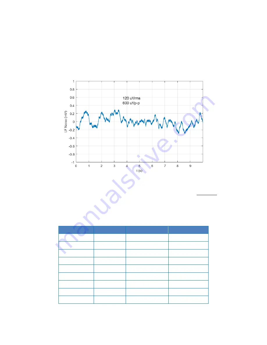 PiezoDrive PX200 Manual Download Page 10