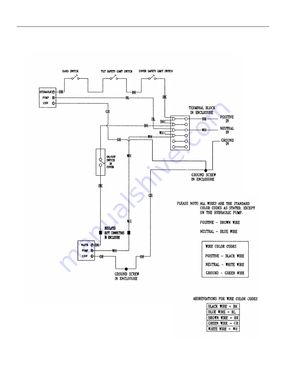 Pig DRM345 / 7818 Manual Download Page 16