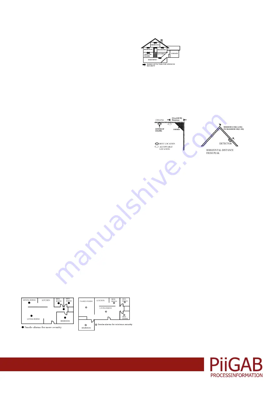 PiiGAB SMK Quick Installation Manual Download Page 2