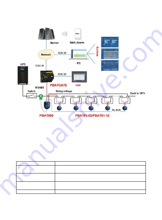 Pilot Communications PBAT-Gate Installation & Operation Manual Download Page 7