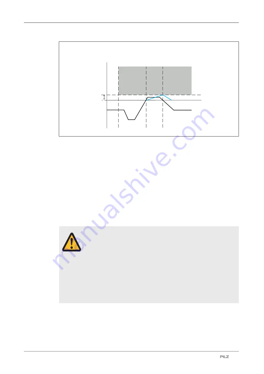 Pilz PNOZ m EF 1MM Operating Manual Download Page 17