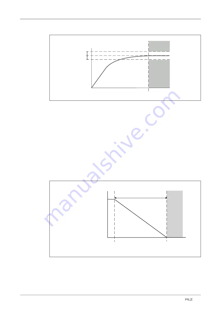 Pilz PNOZ m EF 1MM Operating Manual Download Page 18