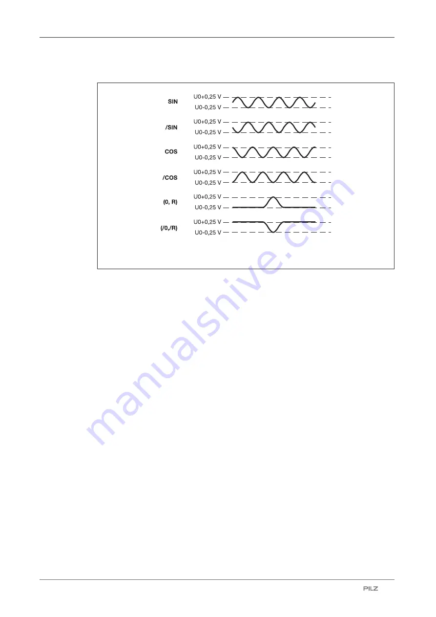 Pilz PNOZ m EF 1MM Operating Manual Download Page 29