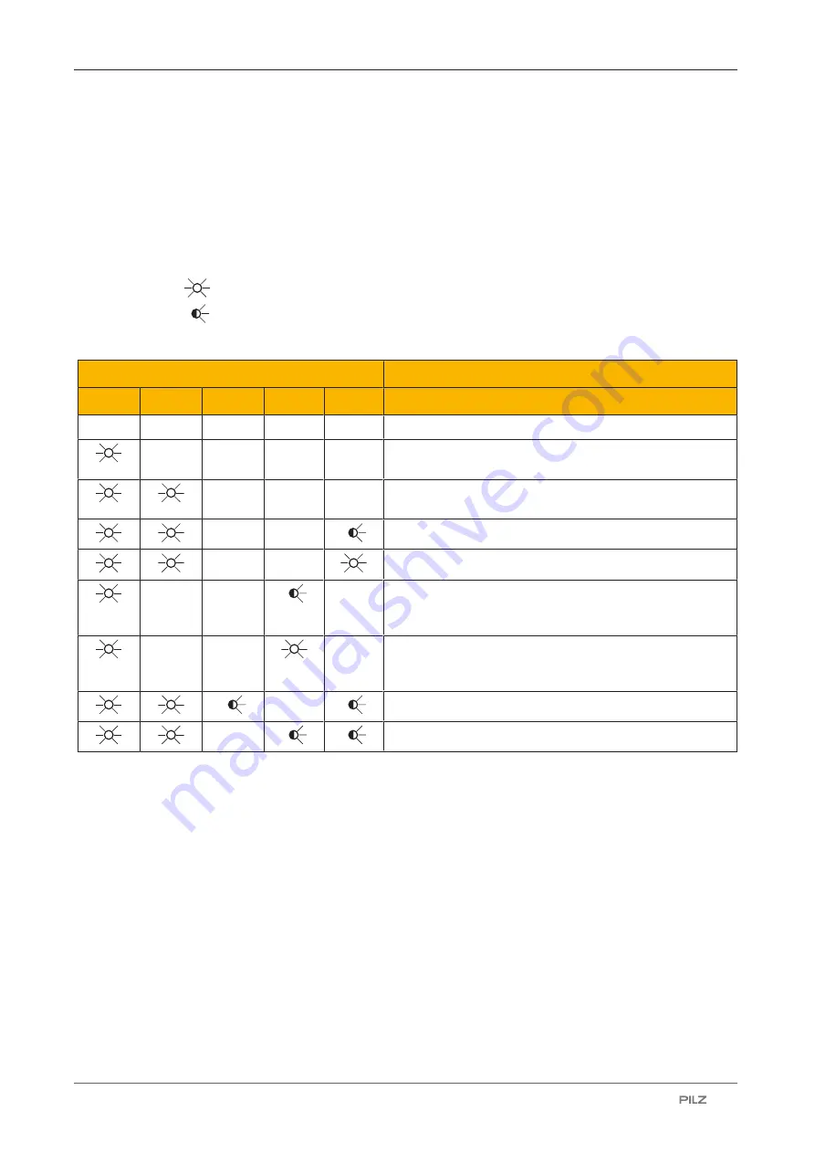 Pilz PNOZ m EF 1MM Скачать руководство пользователя страница 44