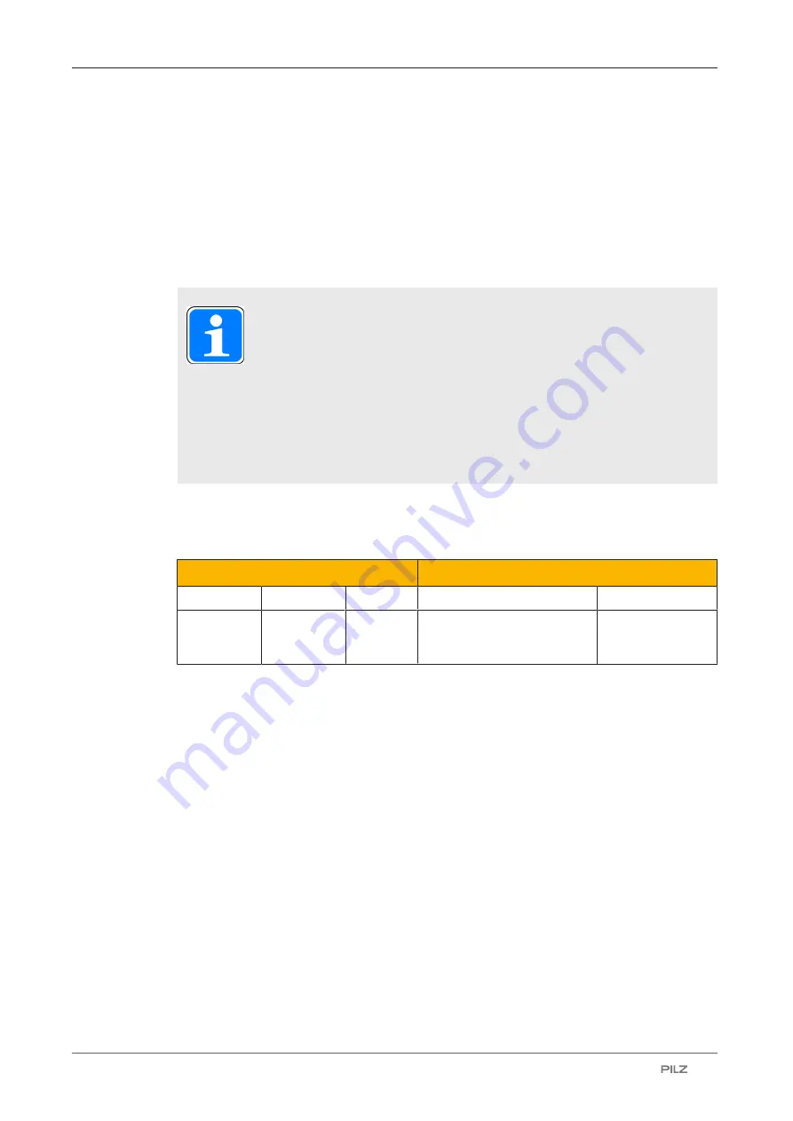 Pilz PNOZ m EF 1MM Operating Manual Download Page 48