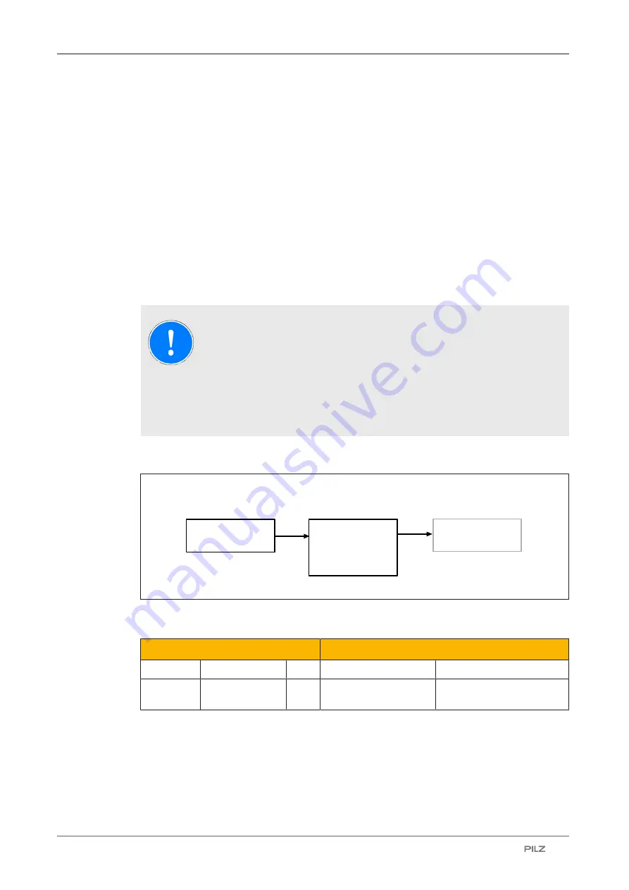 Pilz PNOZ m EF 1MM Operating Manual Download Page 51