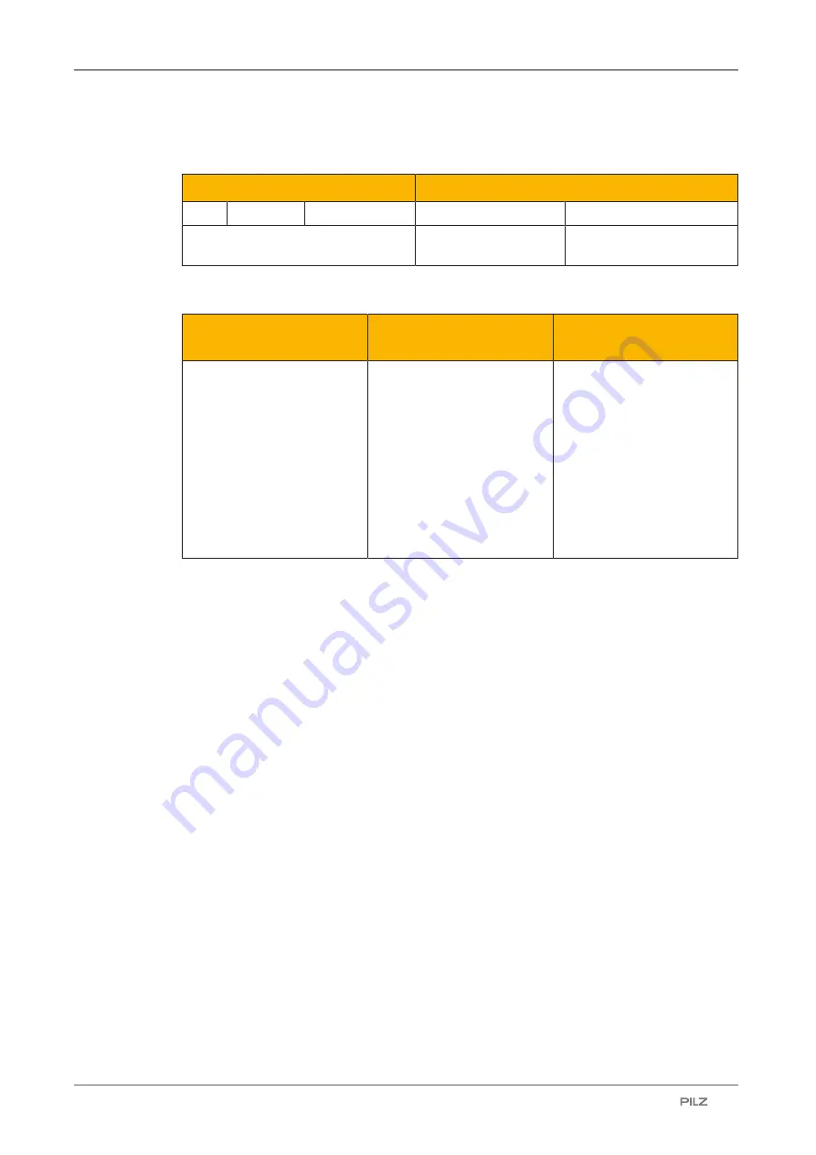 Pilz PNOZ m EF 1MM Operating Manual Download Page 56