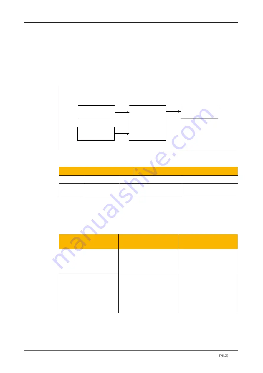 Pilz PNOZ m EF 1MM Operating Manual Download Page 57