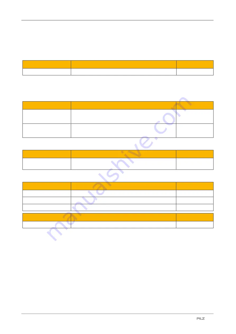 Pilz PNOZ m EF 1MM Operating Manual Download Page 61