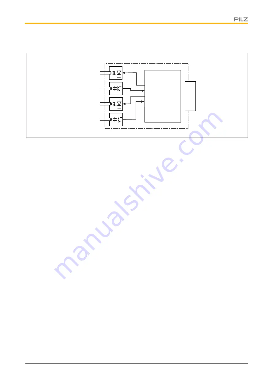 Pilz PNOZ mc5.1p Скачать руководство пользователя страница 12