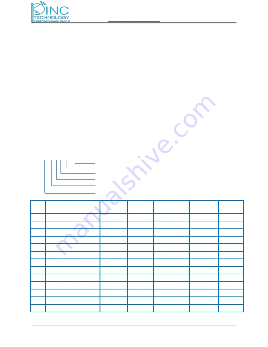 PINC Technology PT-NS-V0-T-2-PB0 Скачать руководство пользователя страница 6