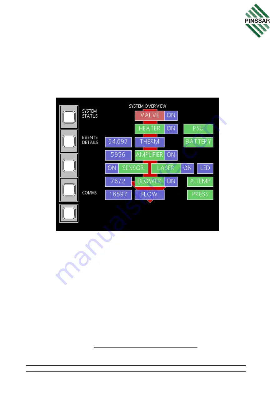 PINSSAR DPMRA01.A Service Manual Download Page 76