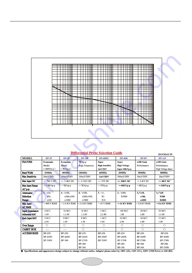 Pintek DP-800HS Instruction Manual Download Page 9