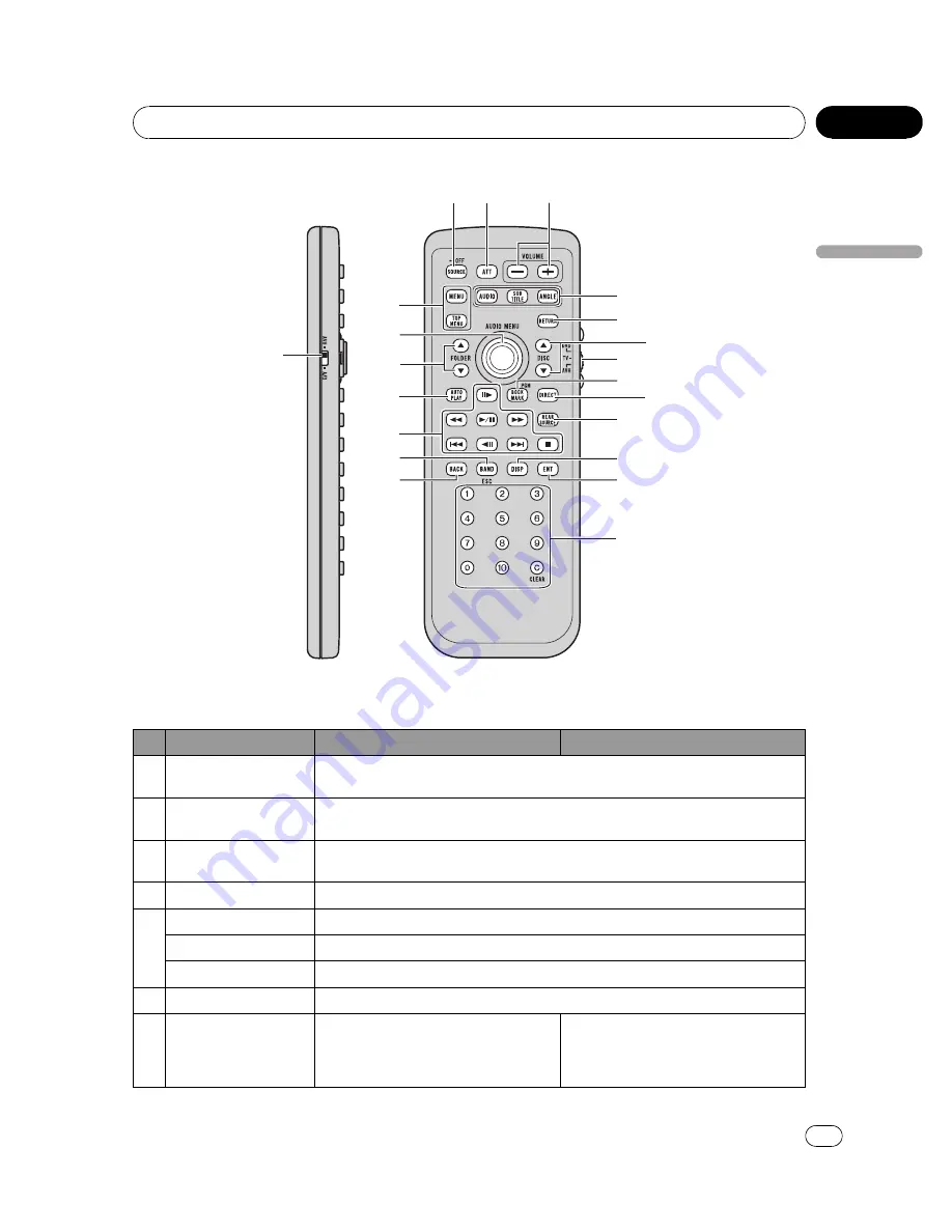 Pioneer AVH-P5150DVD Operation Manual Download Page 15