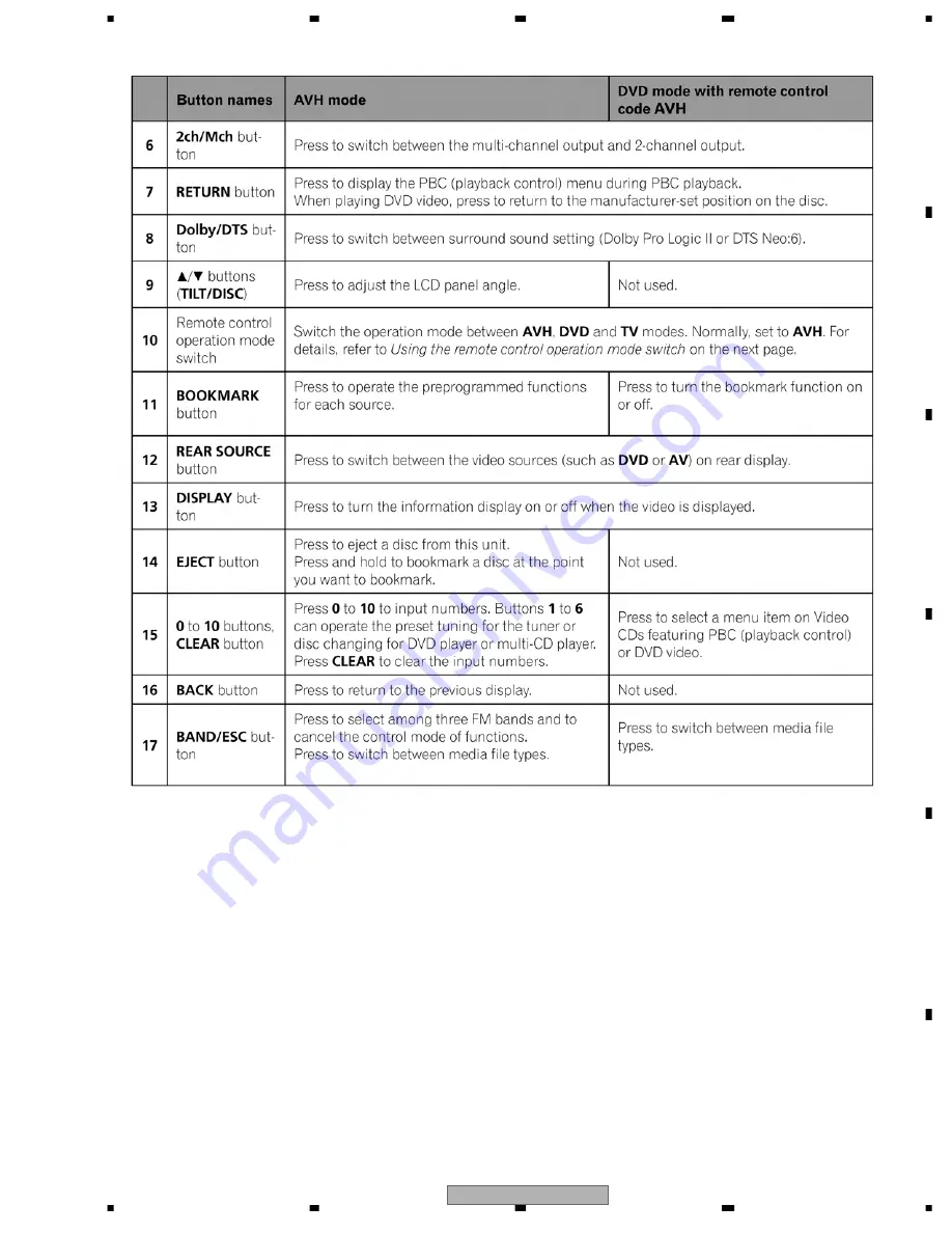 Pioneer AVH-P7900DVD Service Manual Download Page 15