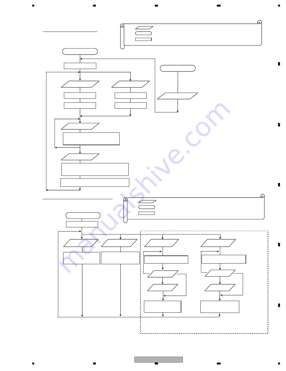 Pioneer AVH-P7900DVD Service Manual Download Page 71