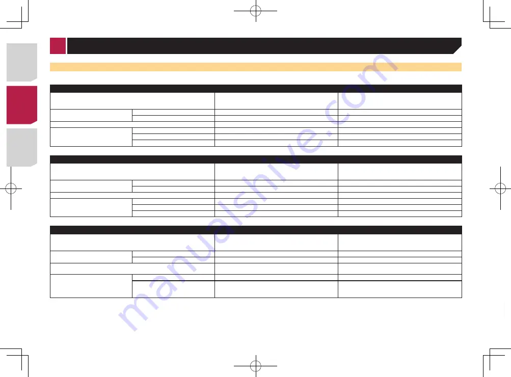 Pioneer AVH-X1700S Owner'S Manual Download Page 82