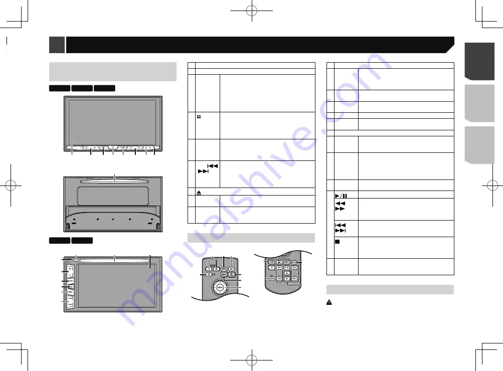 Pioneer AVH-X1850DVD Скачать руководство пользователя страница 7