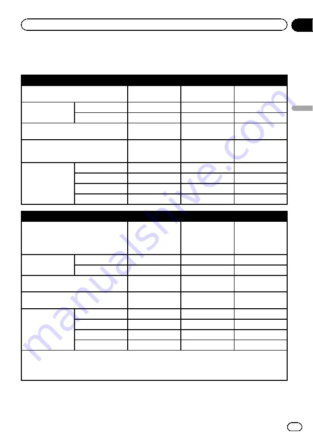 Pioneer AVH-X8700BT Operation Manual Download Page 41