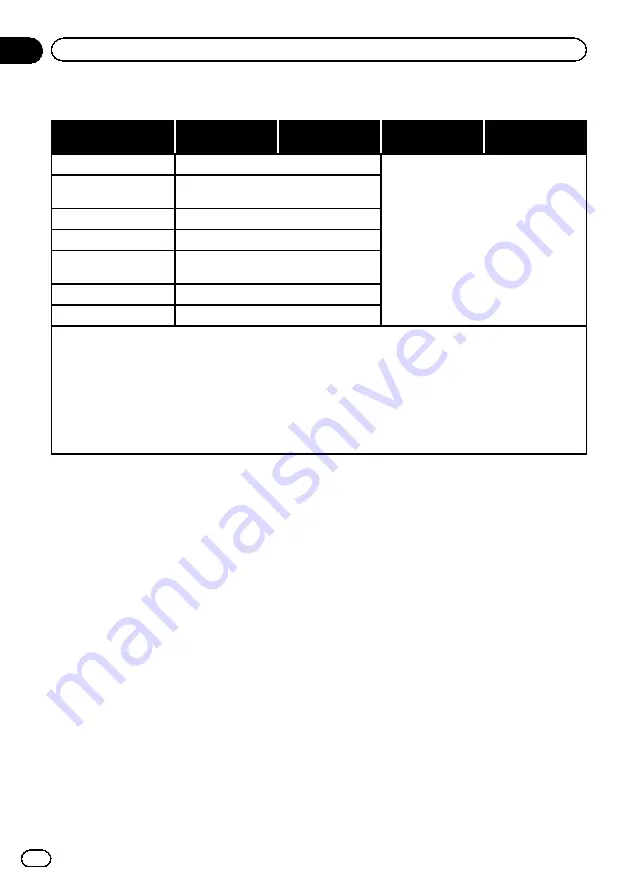 Pioneer AVH-X8700BT Operation Manual Download Page 154