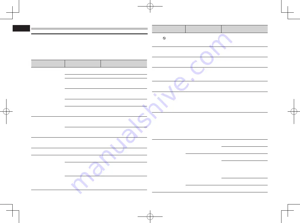 Pioneer AVH-X8750BT Owner'S Manual Download Page 240