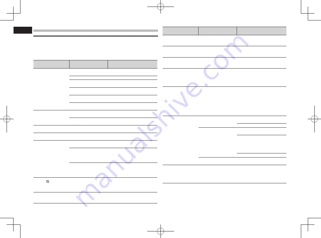 Pioneer AVH-X8790BT Owner'S Manual Download Page 68