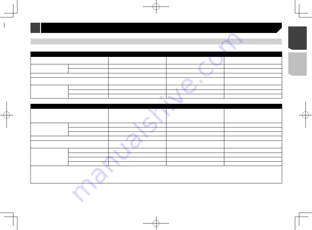 Pioneer AVH-X8850BT Owner'S Manual Download Page 17