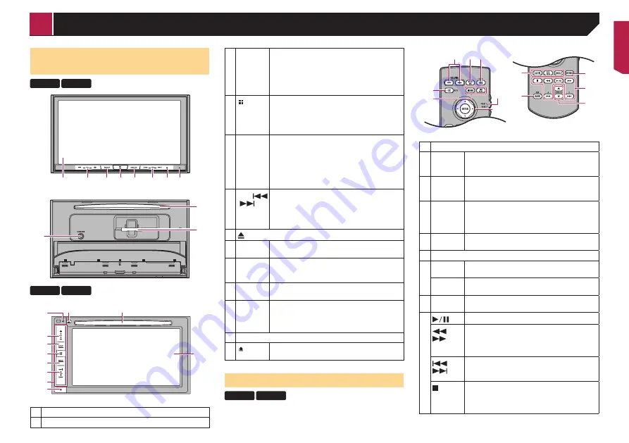 Pioneer AVIC-5200NEX Operating Manual Download Page 5