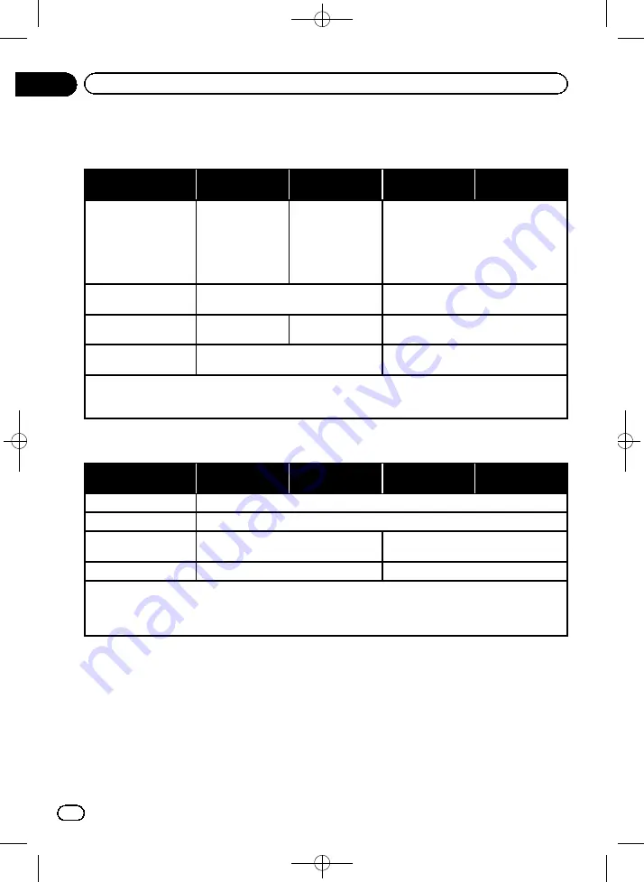 Pioneer AVIC-F60BT Operation Manual Download Page 174