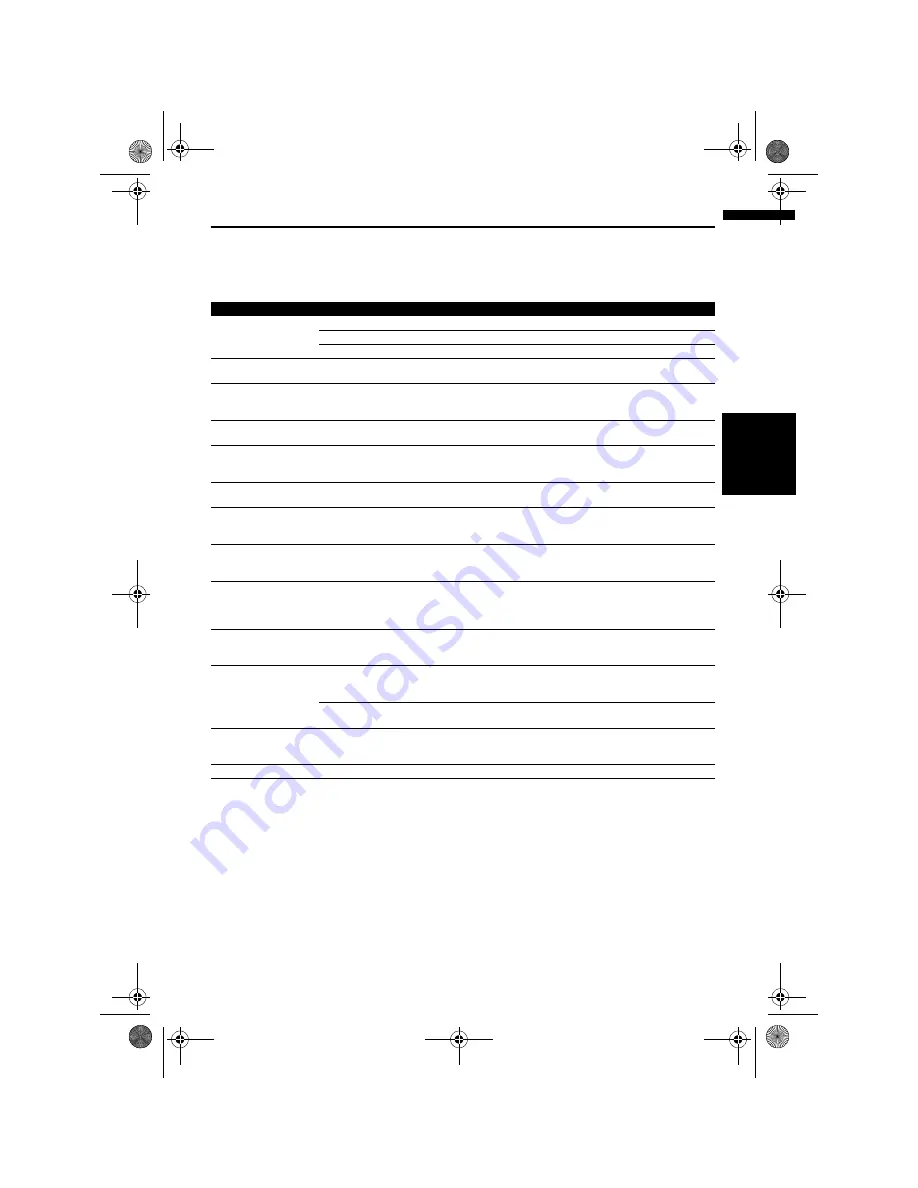 Pioneer AVIC-X3 II Operation Manual Download Page 143