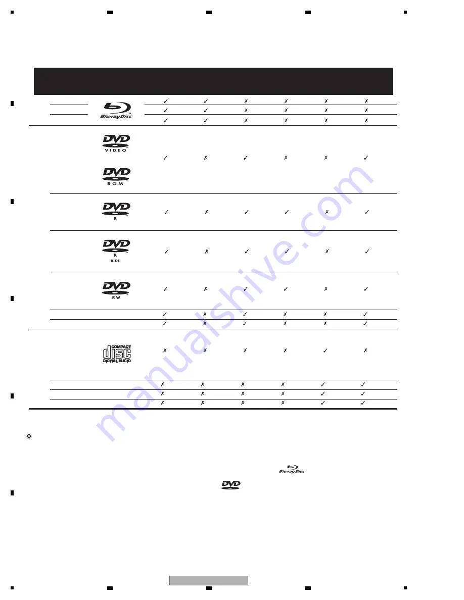 Pioneer BONUS VIEW BDP-51FD Service Manual Download Page 8