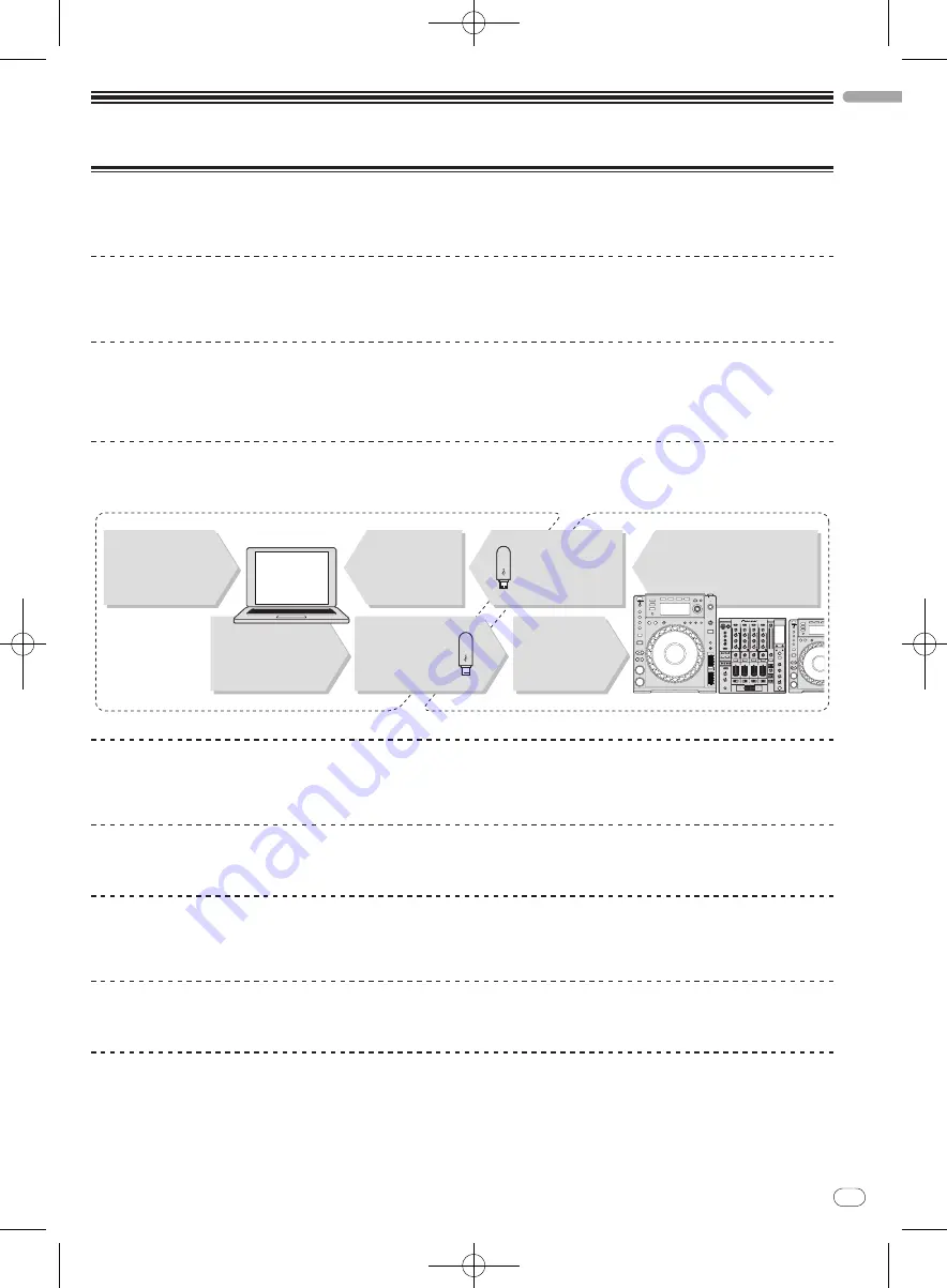 Pioneer CDJ-850 Operating Instructions Manual Download Page 5